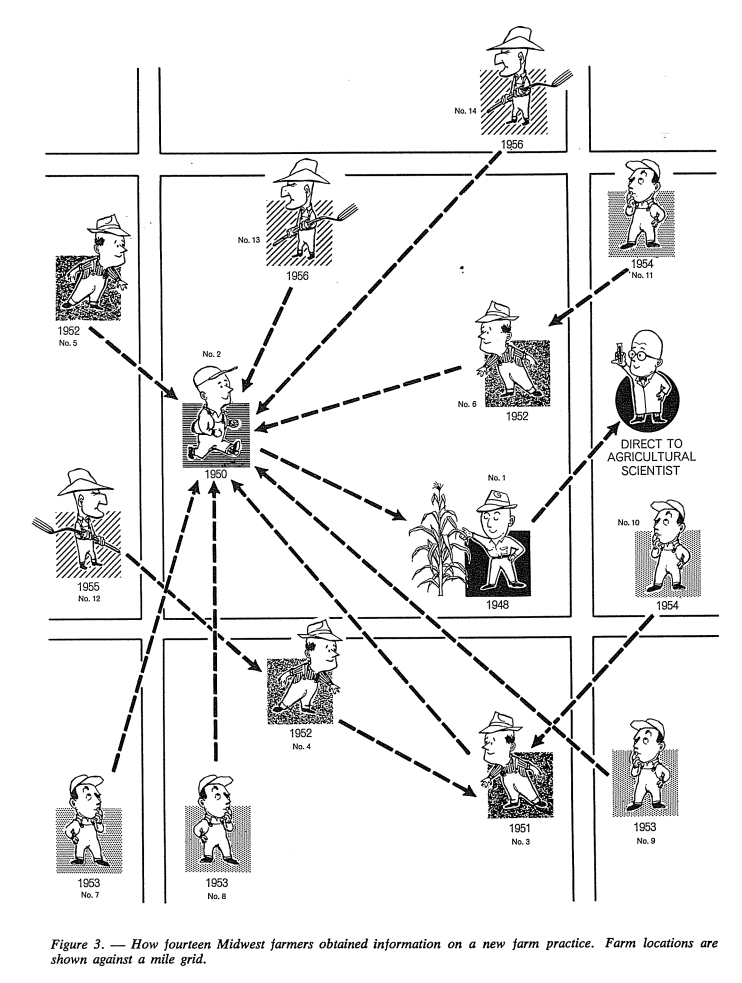 Miten gaussin käyrä liittyy teknologiastrategiaan?